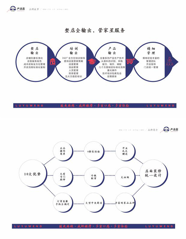 湖南卢渔翁餐饮管理有限公司,长沙餐饮管理,长沙品牌推广营销,长沙招商代理