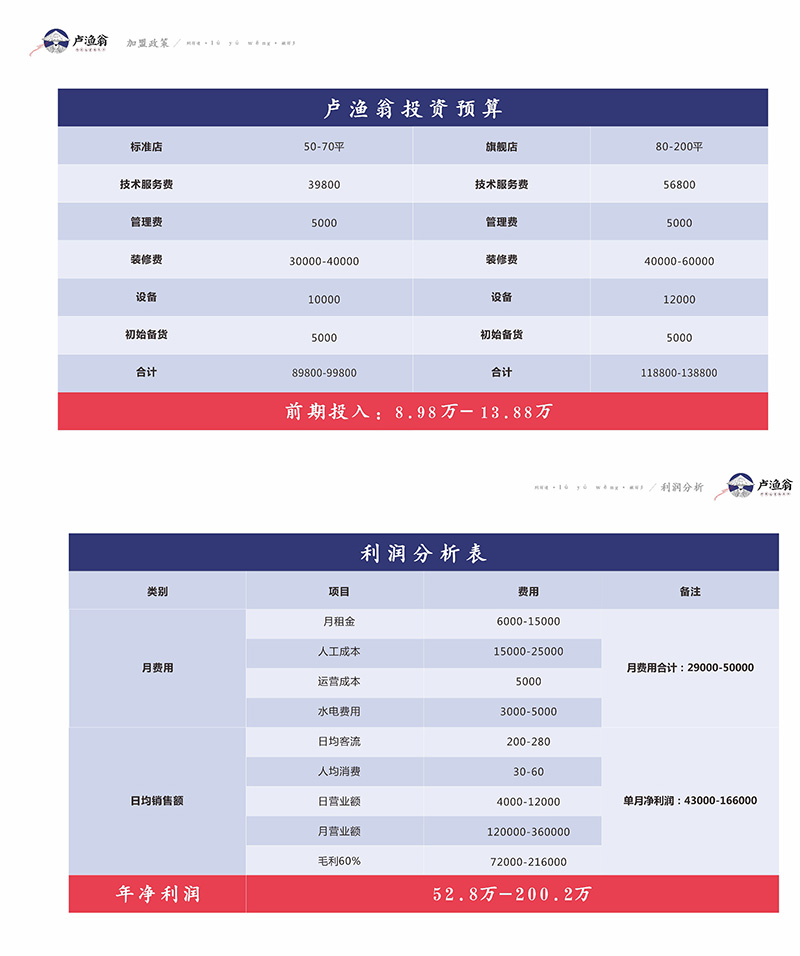 湖南卢渔翁餐饮管理有限公司,长沙餐饮管理,长沙品牌推广营销,长沙招商代理