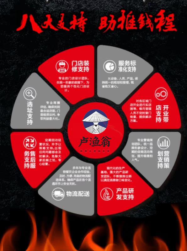 湖南卢渔翁餐饮管理有限公司,长沙餐饮管理,长沙品牌推广营销,长沙招商代理